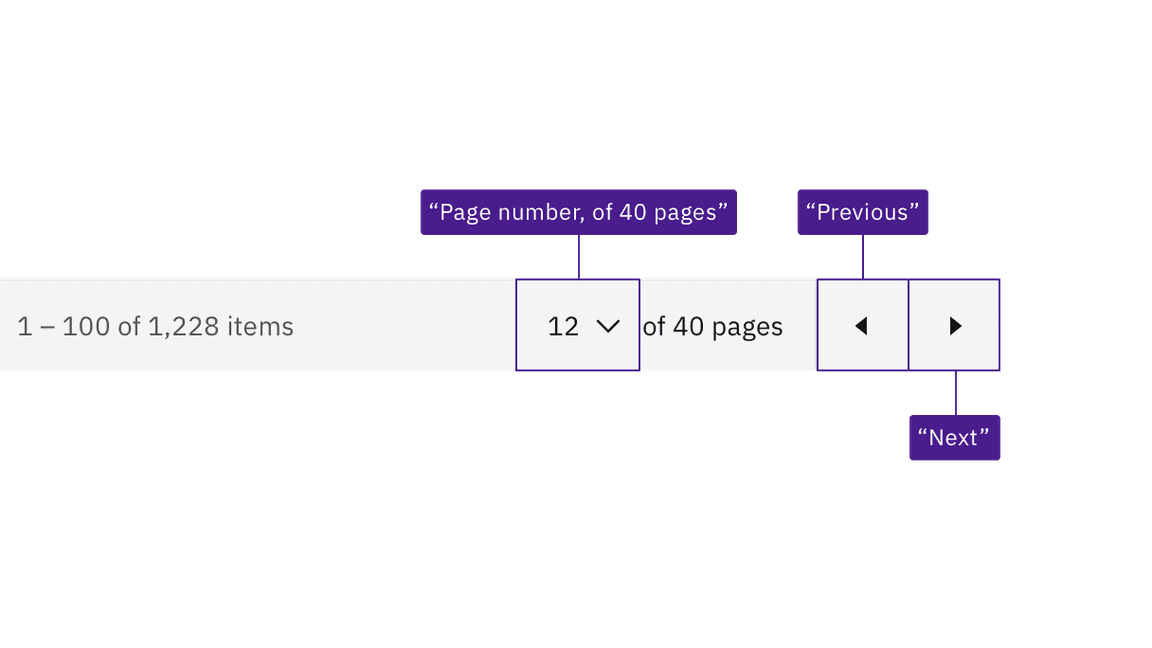 illustration showing labels for dropdown and icon-only buttons